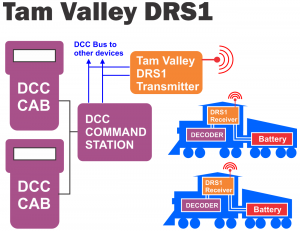 DRI_TV-DRS1